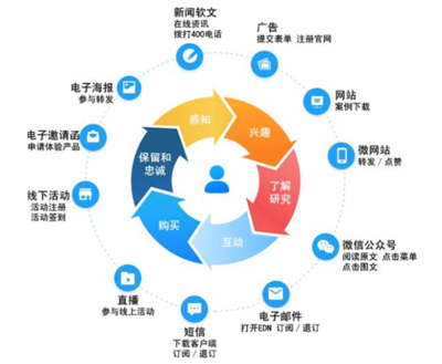 市場(chǎng)營(yíng)銷(xiāo)定義的多維解讀 企業(yè)品牌策劃如何以精準(zhǔn)市場(chǎng)調(diào)查為基石